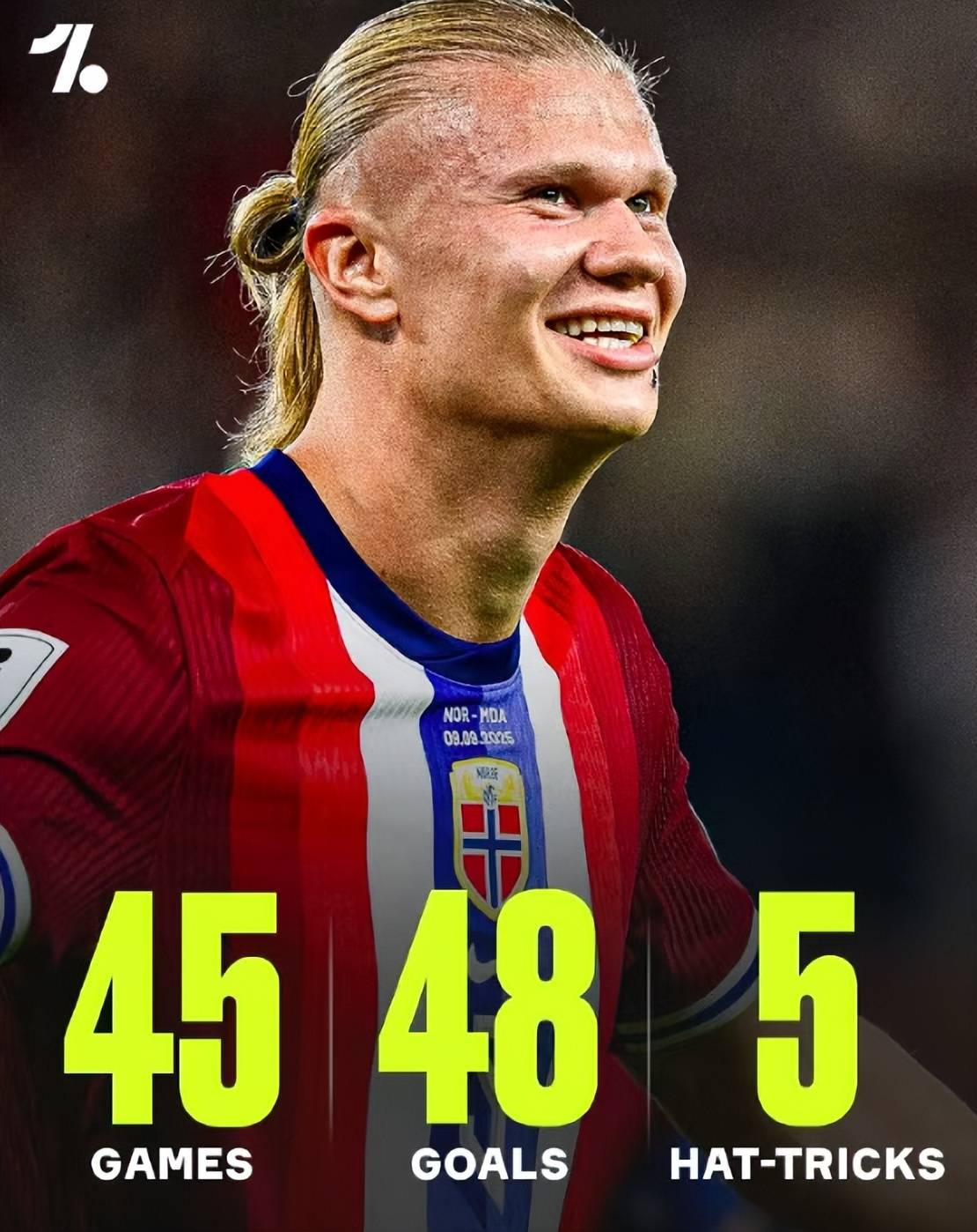 墨西哥绝地反击国际米兰，哈兰德打破历史纪录