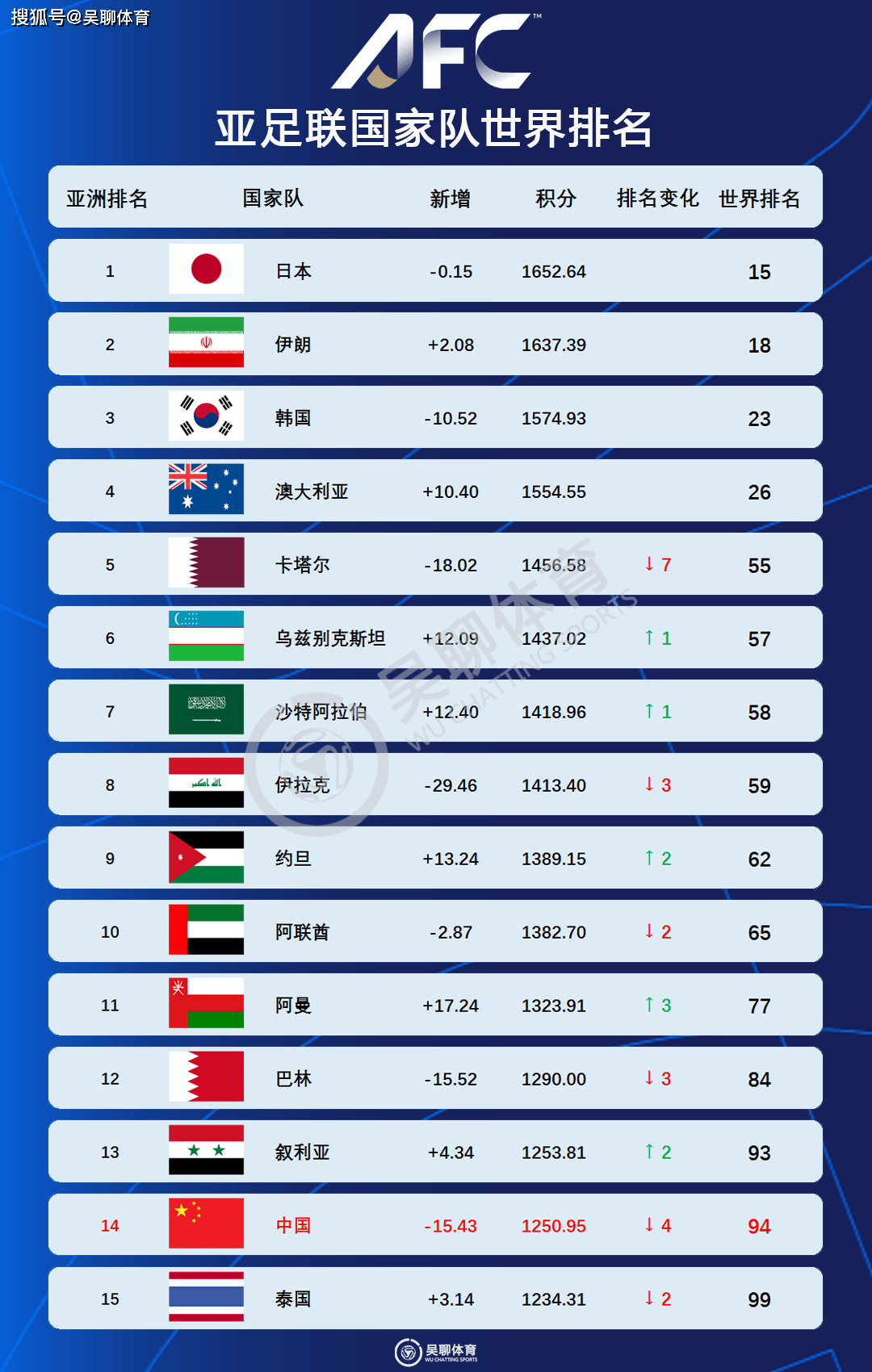 国际足球赛事掀起全球热潮，各队实力对比