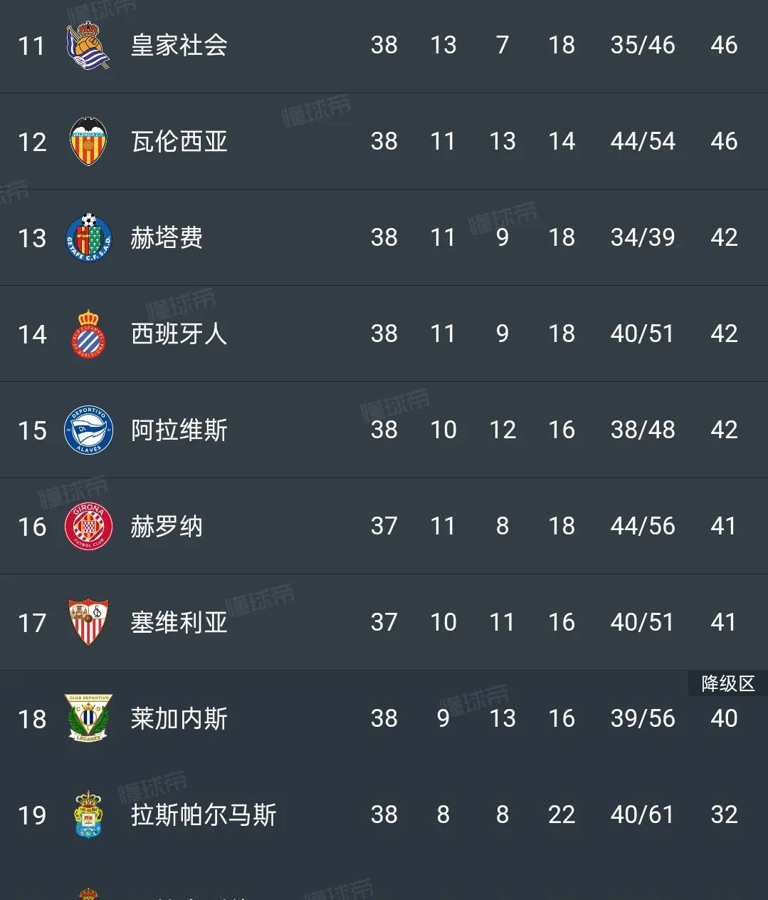 巴塞罗那被塞维利亚淘汰，赛季告终