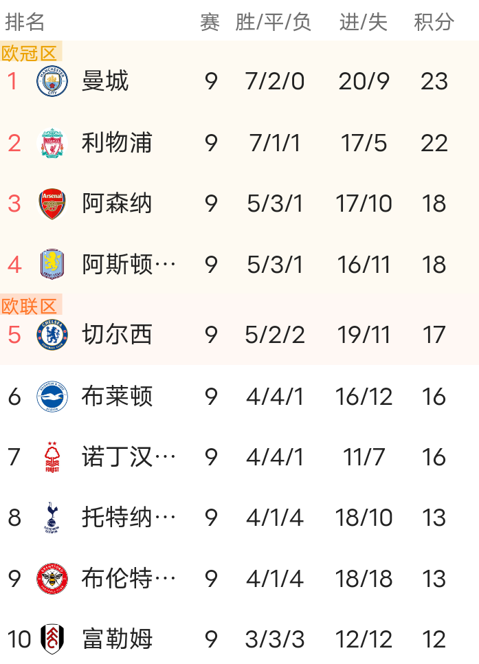 拜仁慕尼黑客场惨败，德甲排名下滑