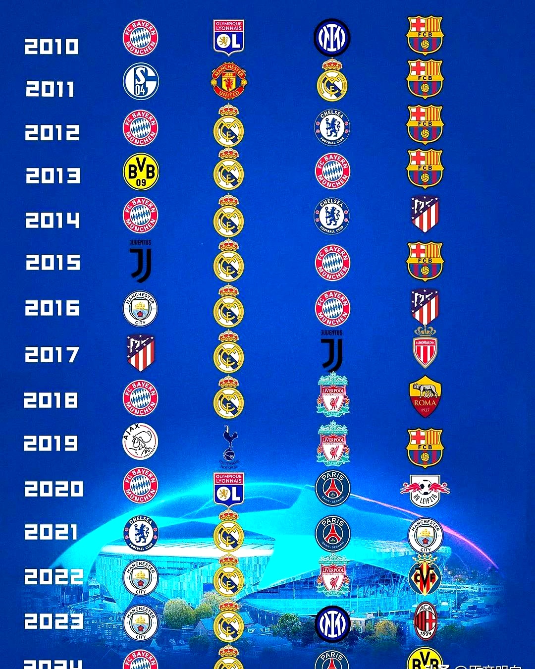 顶尖球队齐聚欧冠，谁能问鼎冠军