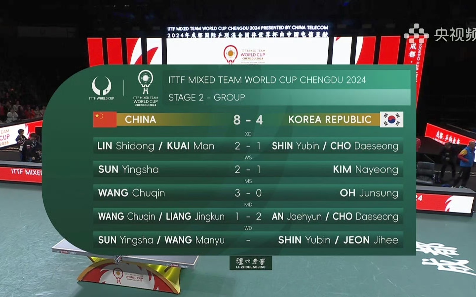 关于韩国乒乓球队血洗比利时乒乓球队，波尔三分雨点燃全场的信息